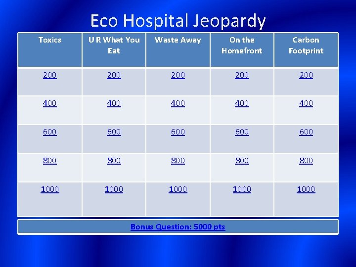 Eco Hospital Jeopardy Toxics U R What You Eat Waste Away On the Homefront