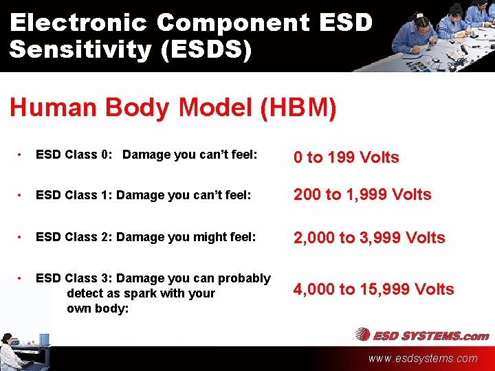 Electronic Component ESD Sensitivity (ESDS) Human Body Model (HBM) • ESD Class 0: Damage