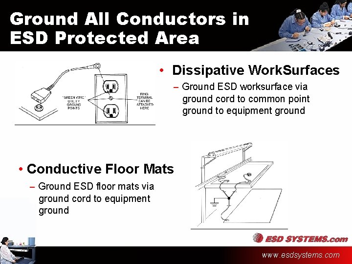 Ground All Conductors in ESD Protected Area • Dissipative Work. Surfaces – Ground ESD