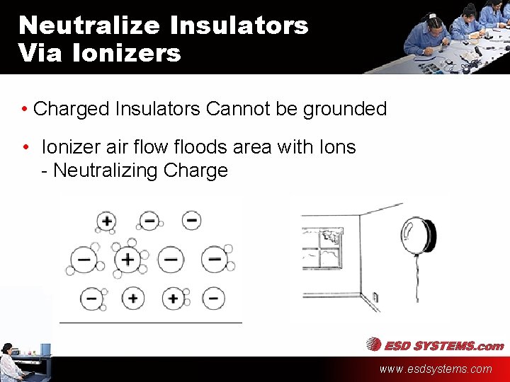 Neutralize Insulators Via Ionizers • Charged Insulators Cannot be grounded • Ionizer air flow