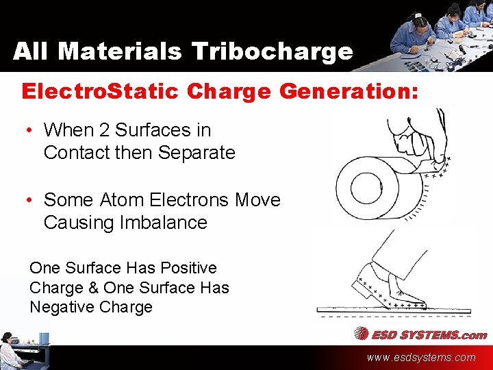 All Materials Tribocharge Electro. Static Charge Generation: • When 2 Surfaces in Contact then