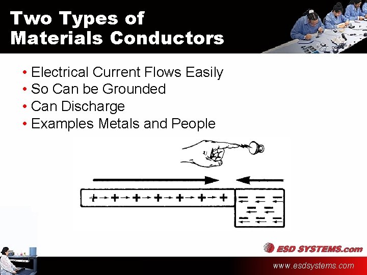 Two Types of Materials Conductors • Electrical Current Flows Easily • So Can be