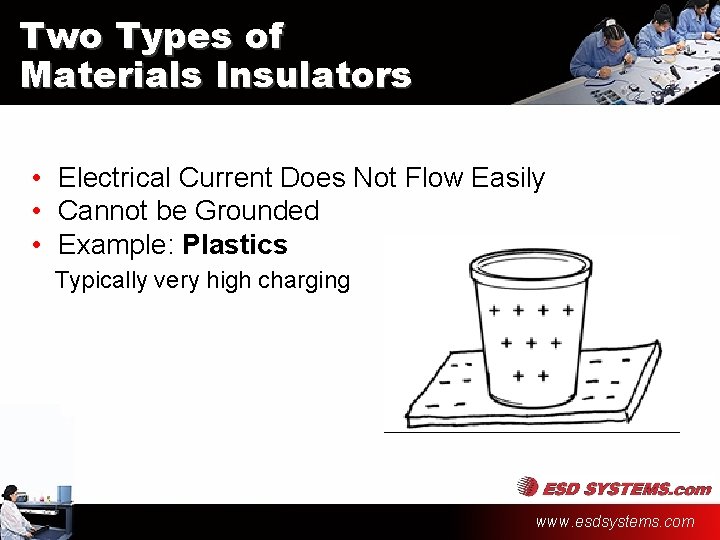Two Types of Materials Insulators • Electrical Current Does Not Flow Easily • Cannot