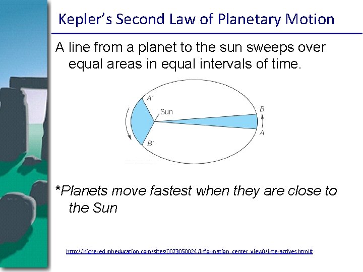 Kepler’s Second Law of Planetary Motion A line from a planet to the sun