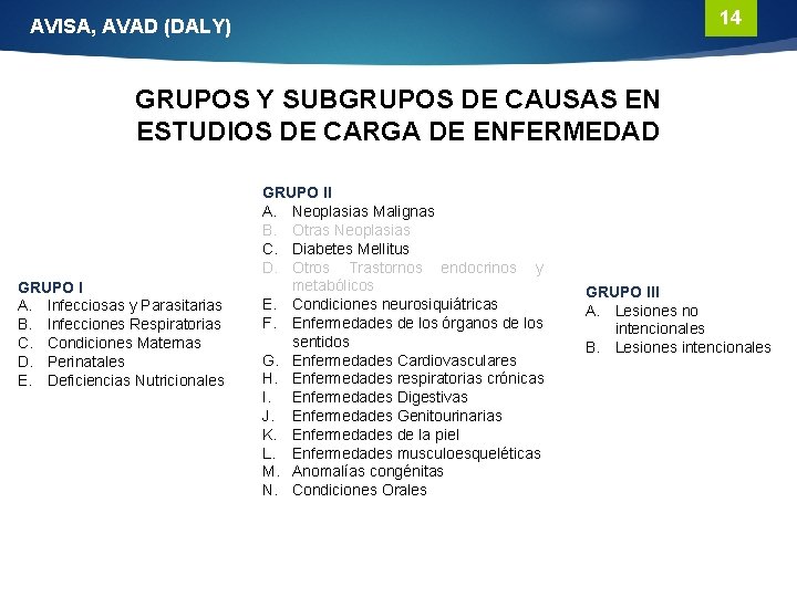 14 AVISA, AVAD (DALY) GRUPOS Y SUBGRUPOS DE CAUSAS EN ESTUDIOS DE CARGA DE