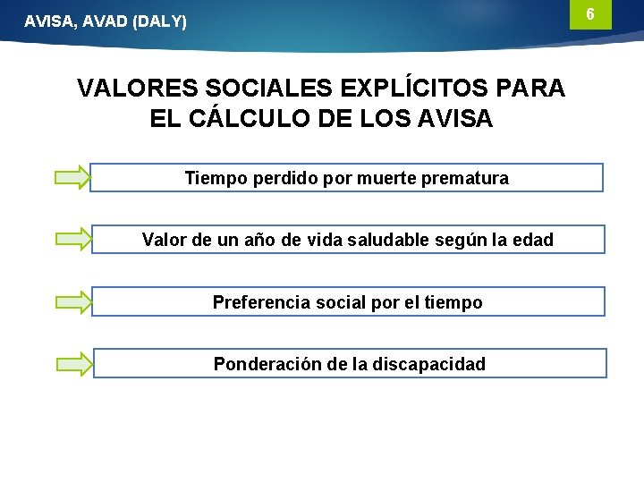6 AVISA, AVAD (DALY) VALORES SOCIALES EXPLÍCITOS PARA EL CÁLCULO DE LOS AVISA Tiempo
