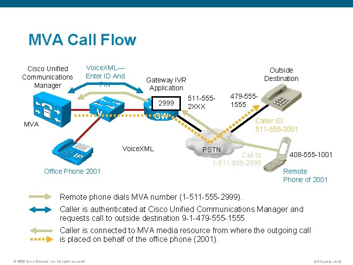 MVA Call Flow Cisco Unified Communications Manager Voice. XML— Enter ID And PIN Outside