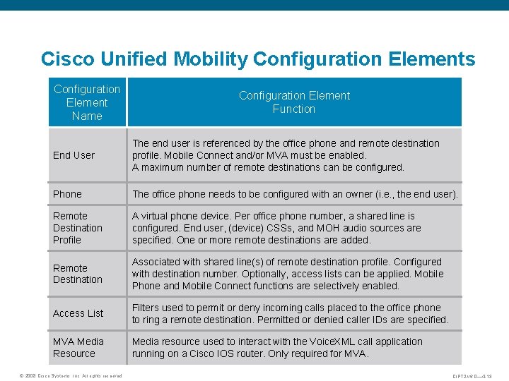 Cisco Unified Mobility Configuration Elements Configuration Element Name Configuration Element Function End User The