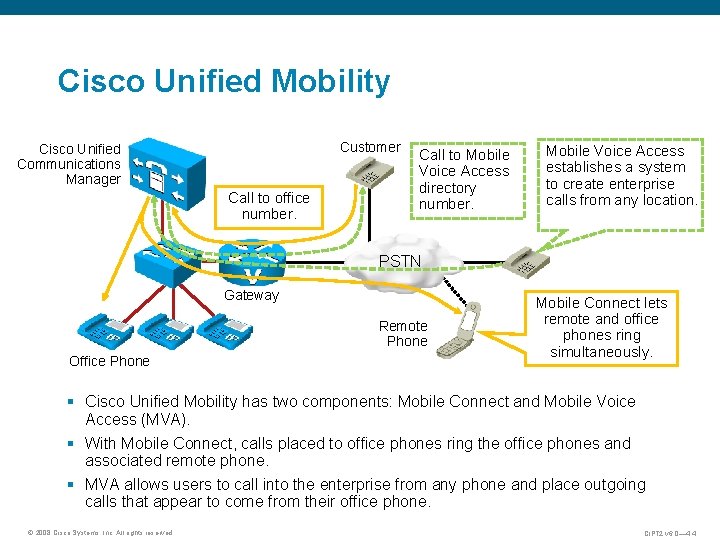 Cisco Unified Mobility Customer Cisco Unified Communications Manager Call to office number. Call to