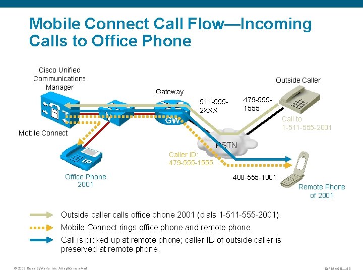 Mobile Connect Call Flow—Incoming Calls to Office Phone Cisco Unified Communications Manager Outside Caller