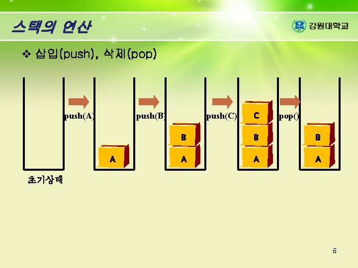 스택의 연산 v 삽입(push), 삭제(pop) push(A) push(B) A push(C) C pop() B B B