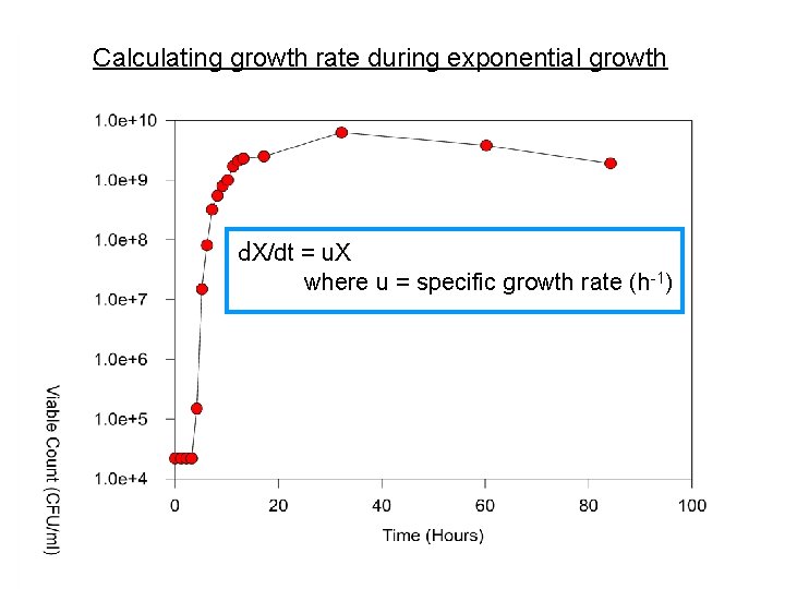 Calculating growth rate during exponential growth d. X/dt = u. X where u =