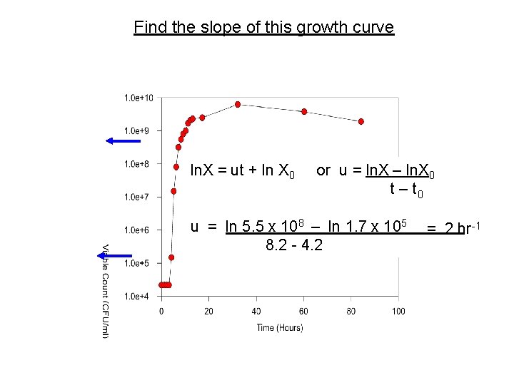 Find the slope of this growth curve ln. X = ut + ln X