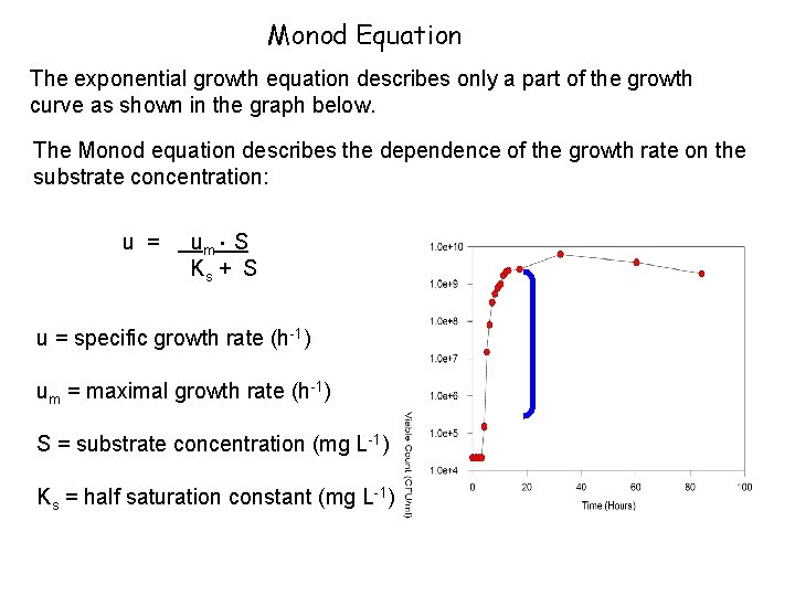 Monod Equation The exponential growth equation describes only a part of the growth curve