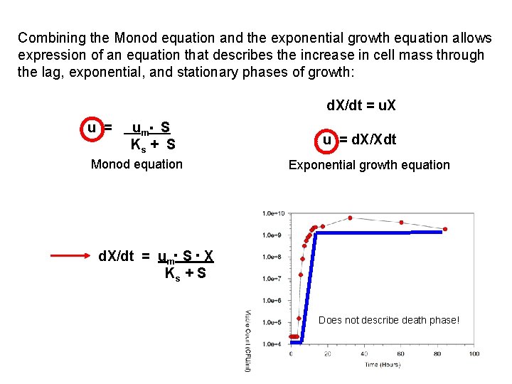 Combining the Monod equation and the exponential growth equation allows expression of an equation