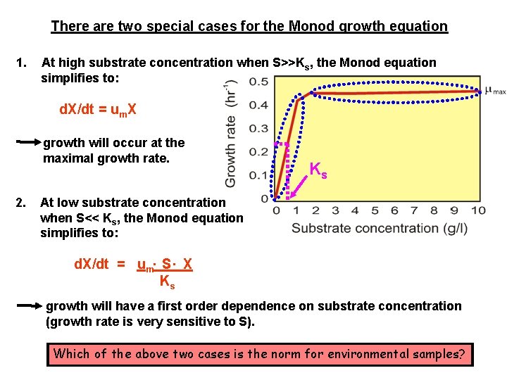 There are two special cases for the Monod growth equation 1. At high substrate