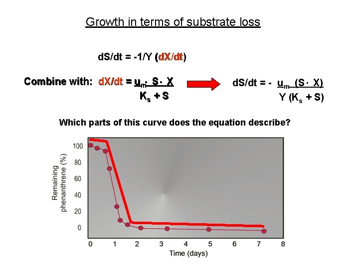 Growth in terms of substrate loss d. S/dt = -1/Y (d. X/dt) Combine with: