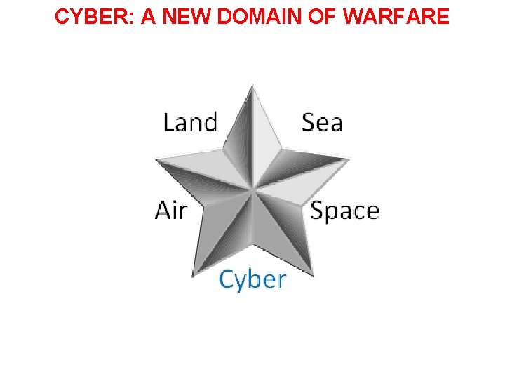 CYBER: A NEW DOMAIN OF WARFARE 