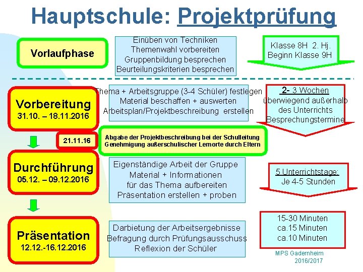 Hauptschule: Projektprüfung Vorlaufphase Einüben von Techniken Themenwahl vorbereiten Gruppenbildung besprechen Beurteilungskriterien besprechen Klasse 8