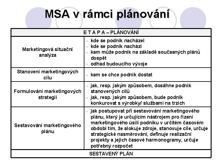 MSA v rámci plánování E T A P A – PLÁNOVÁNÍ Marketingová situační analýza