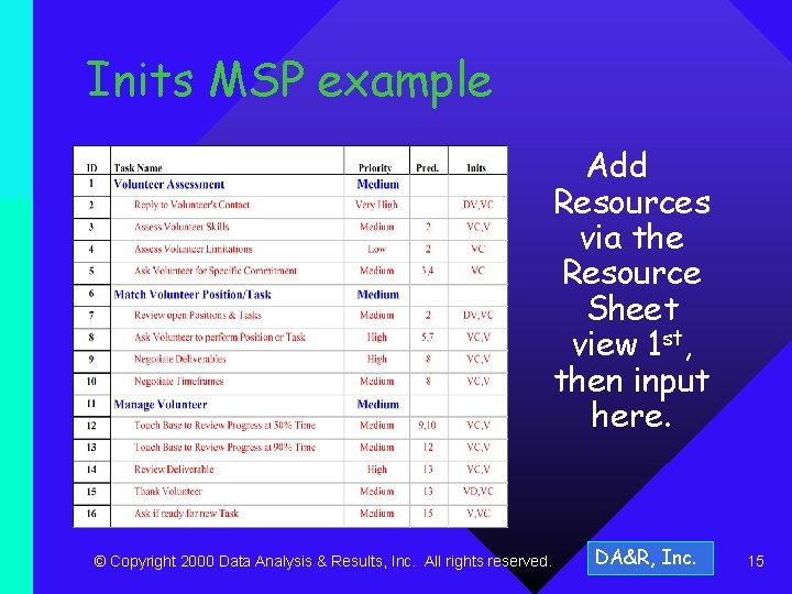 Inits MSP example Add Resources via the Resource Sheet view 1 st, then input
