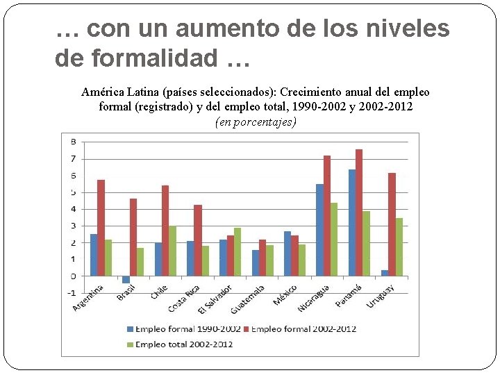 … con un aumento de los niveles de formalidad … América Latina (países seleccionados):