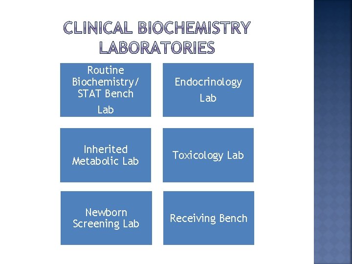 Routine Biochemistry/ STAT Bench Lab Endocrinology Lab Inherited Metabolic Lab Toxicology Lab Newborn Screening