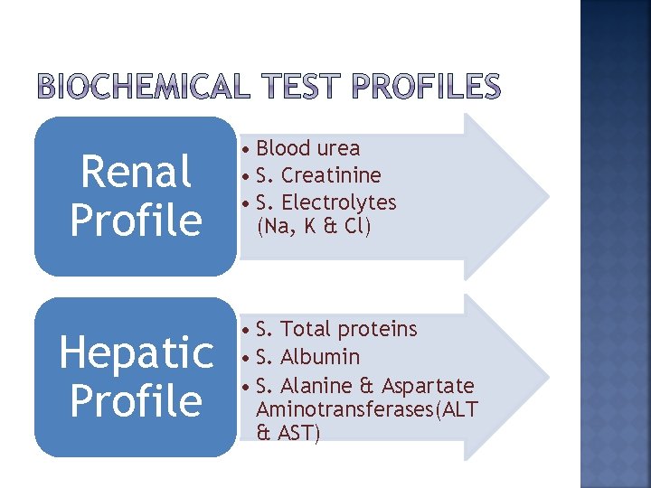 Renal Profile Hepatic Profile • Blood urea • S. Creatinine • S. Electrolytes (Na,