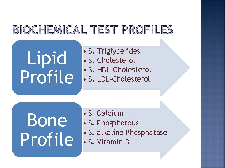 Lipid Profile • S. Triglycerides • S. Cholesterol • S. HDL-Cholesterol • S. LDL-Cholesterol