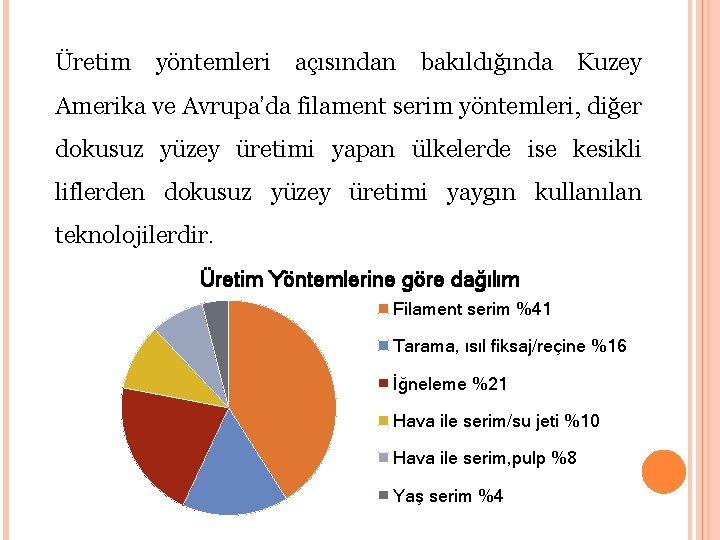 Üretim yöntemleri açısından bakıldığında Kuzey Amerika ve Avrupa’da filament serim yöntemleri, diğer dokusuz yüzey