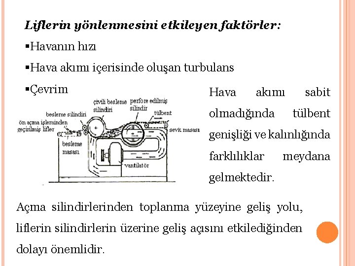 Liflerin yönlenmesini etkileyen faktörler: §Havanın hızı §Hava akımı içerisinde oluşan turbulans §Çevrim Hava akımı