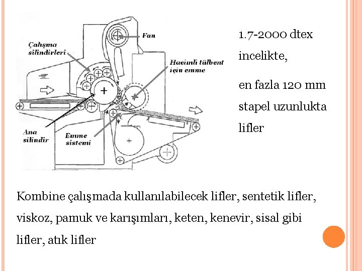 1. 7 -2000 dtex incelikte, en fazla 120 mm stapel uzunlukta lifler Kombine çalışmada