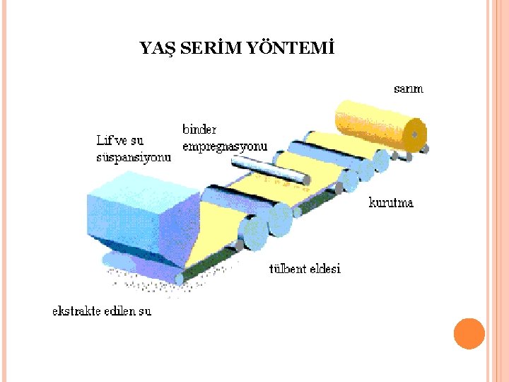 YAŞ SERİM YÖNTEMİ 