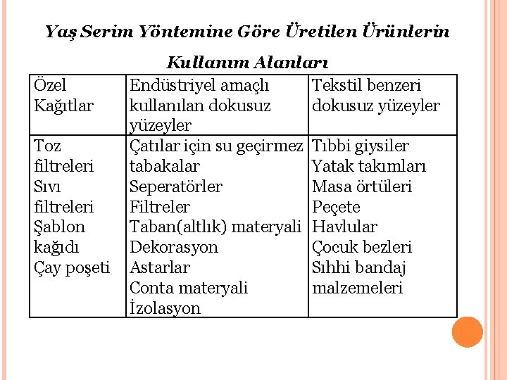 Yaş Serim Yöntemine Göre Üretilen Ürünlerin Özel Kağıtlar Toz filtreleri Sıvı filtreleri Şablon kağıdı