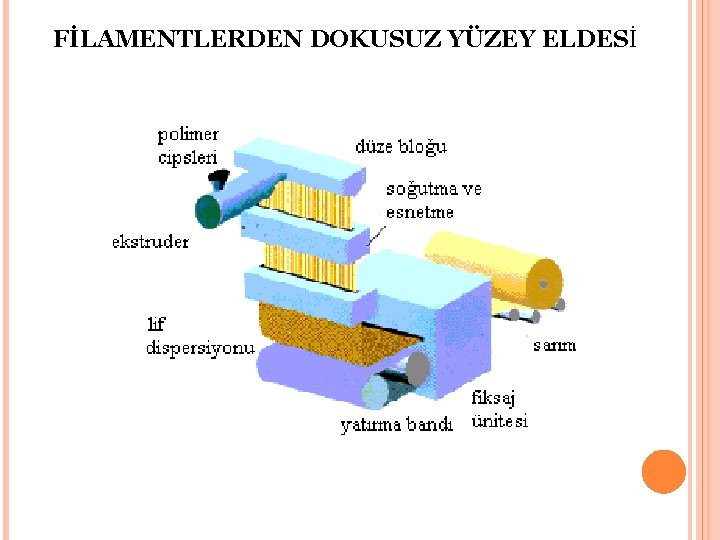 FİLAMENTLERDEN DOKUSUZ YÜZEY ELDESİ 