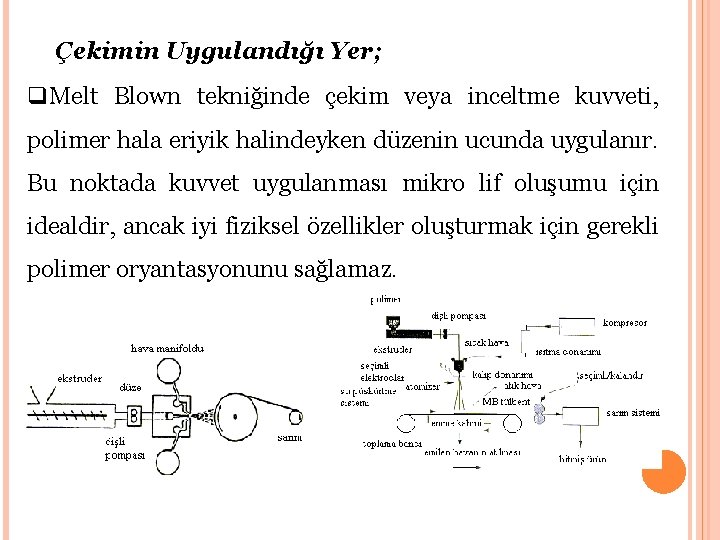 Çekimin Uygulandığı Yer; q. Melt Blown tekniğinde çekim veya inceltme kuvveti, polimer hala eriyik