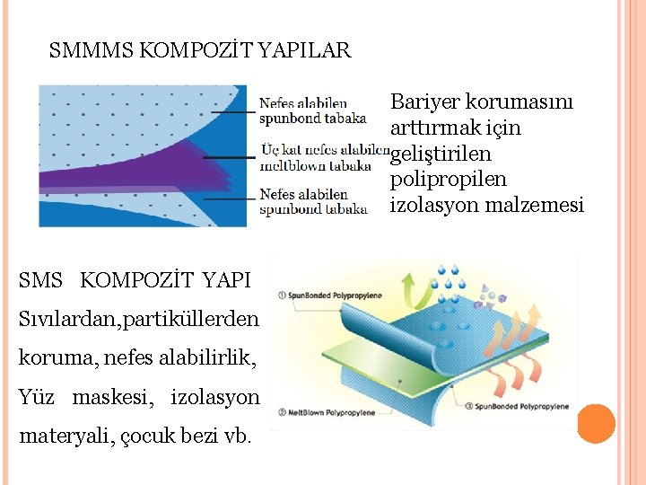 SMMMS KOMPOZİT YAPILAR Bariyer korumasını arttırmak için geliştirilen polipropilen izolasyon malzemesi SMS KOMPOZİT YAPI