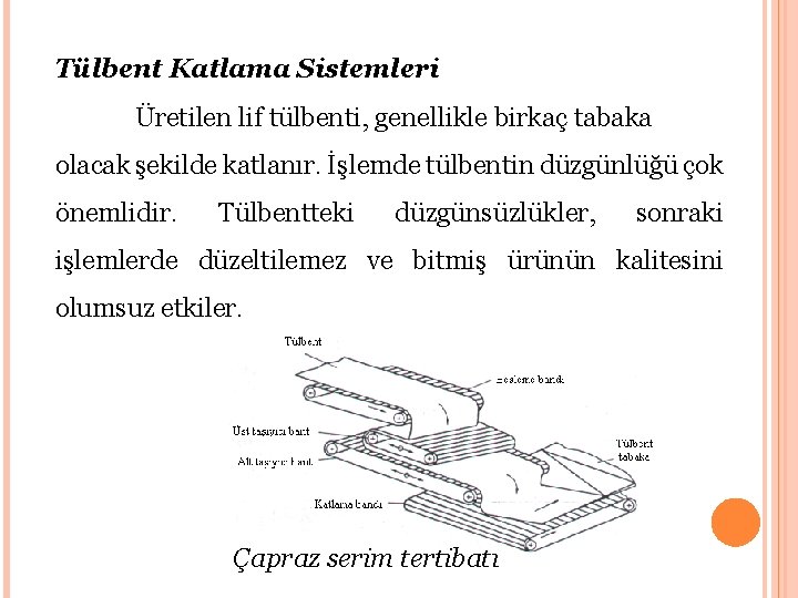 Tülbent Katlama Sistemleri Üretilen lif tülbenti, genellikle birkaç tabaka olacak şekilde katlanır. İşlemde tülbentin