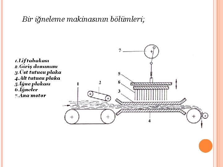 Bir iğneleme makinasının bölümleri; 