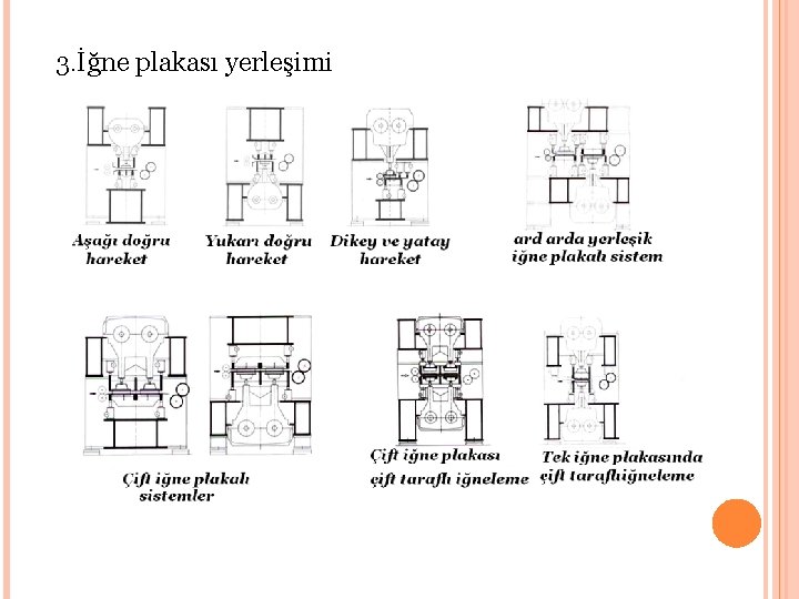 3. İğne plakası yerleşimi 