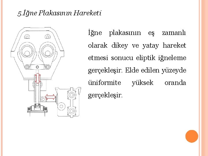 5. İğne Plakasının Hareketi İğne plakasının eş zamanlı olarak dikey ve yatay hareket etmesi