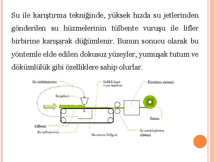 Su ile karıştırma tekniğinde, yüksek hızda su jetlerinden gönderilen su hüzmelerinin tülbente vuruşu ile