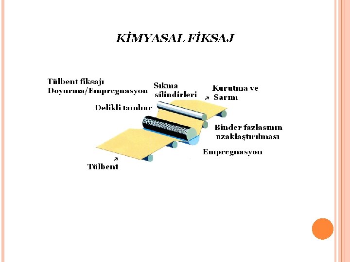 KİMYASAL FİKSAJ 