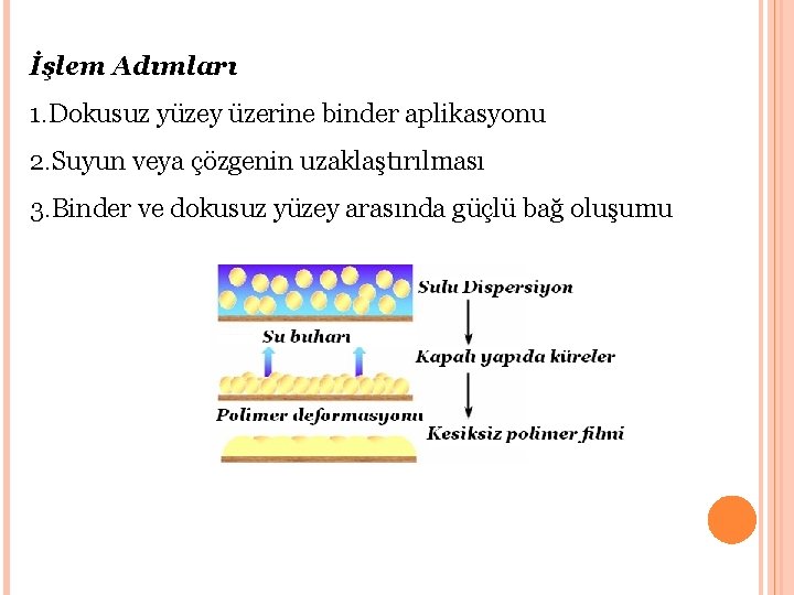 İşlem Adımları 1. Dokusuz yüzey üzerine binder aplikasyonu 2. Suyun veya çözgenin uzaklaştırılması 3.