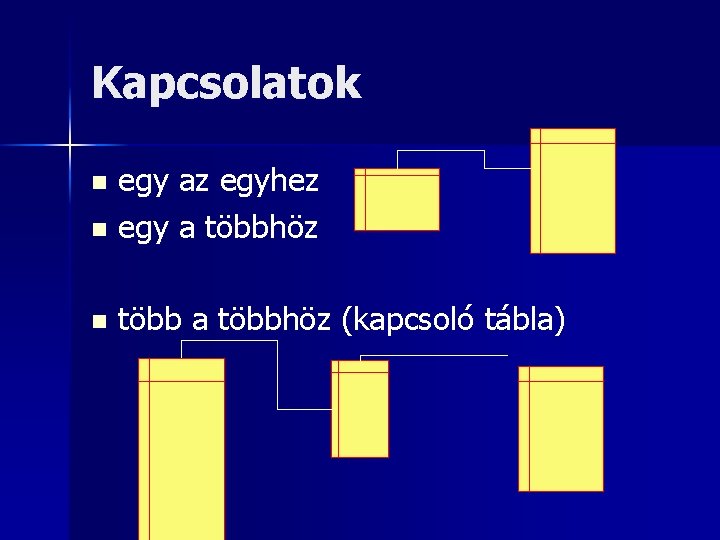 Kapcsolatok egy az egyhez n egy a többhöz n n több a többhöz (kapcsoló