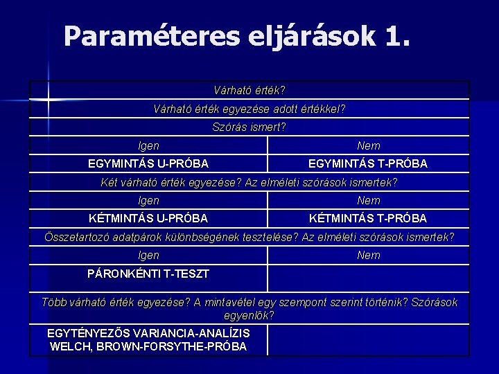 Paraméteres eljárások 1. Várható érték? Várható érték egyezése adott értékkel? Szórás ismert? Igen Nem