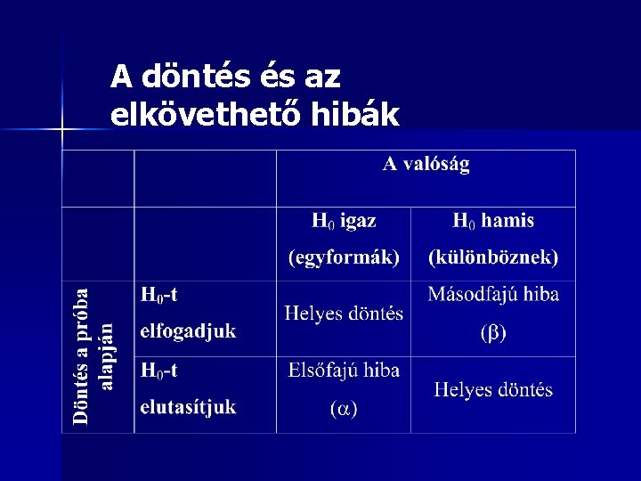 A döntés és az elkövethető hibák 