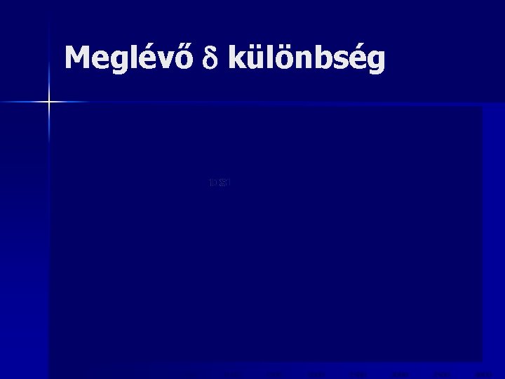 Meglévő különbség 