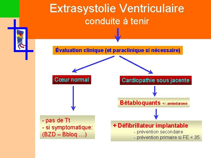 Extrasystolie Ventriculaire conduite à tenir Évaluation clinique (et paraclinique si nécessaire) Cœur normal Cardiopathie
