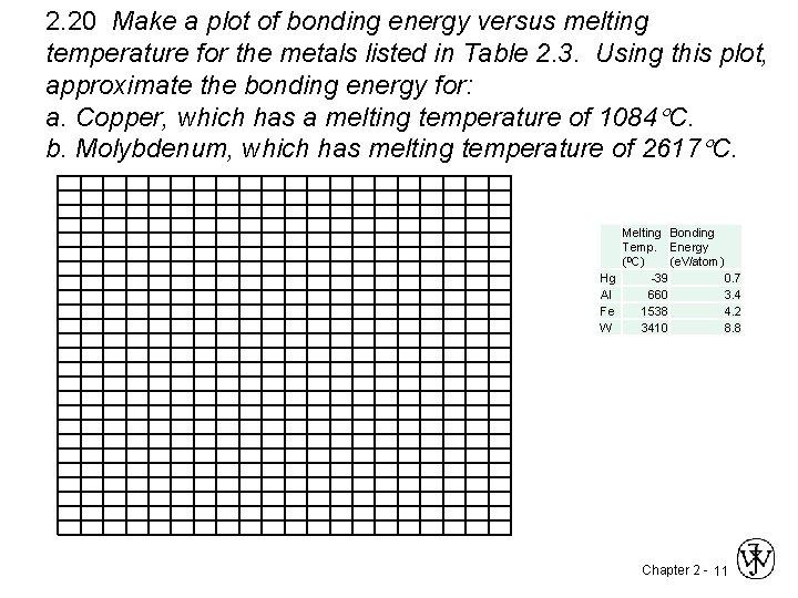 2. 20 Make a plot of bonding energy versus melting temperature for the metals